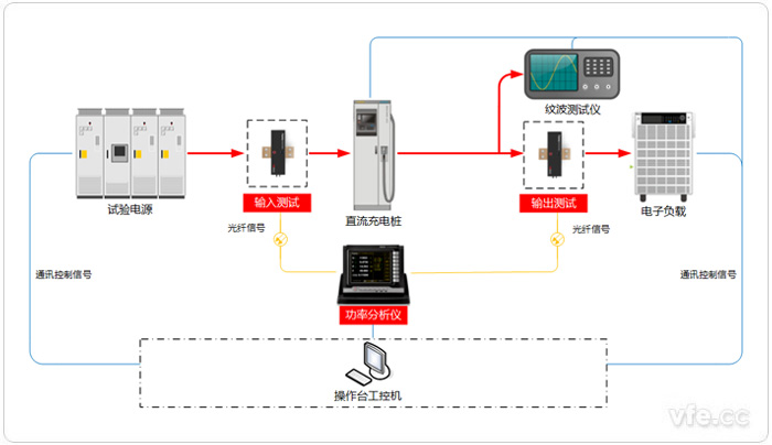 直流充電樁試驗系統(tǒng)原理圖