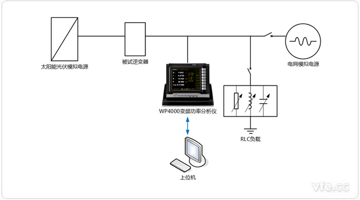 光伏逆變器功率因數(shù)、三相不平衡度、直流分量測(cè)試平臺(tái)