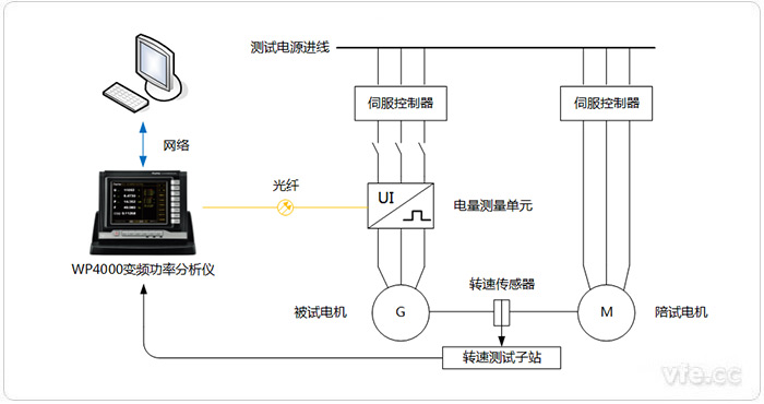 反電動(dòng)勢測試平臺