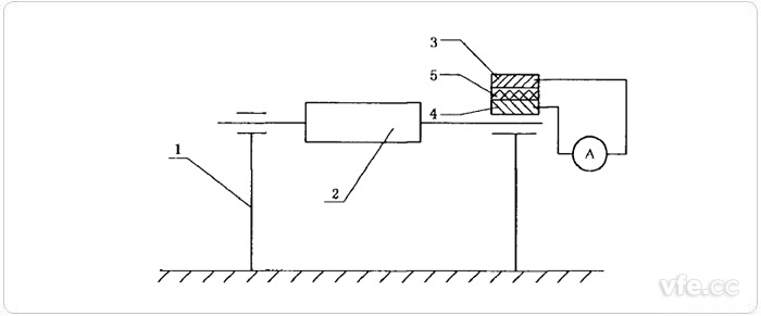 軸承電流測定示意圖