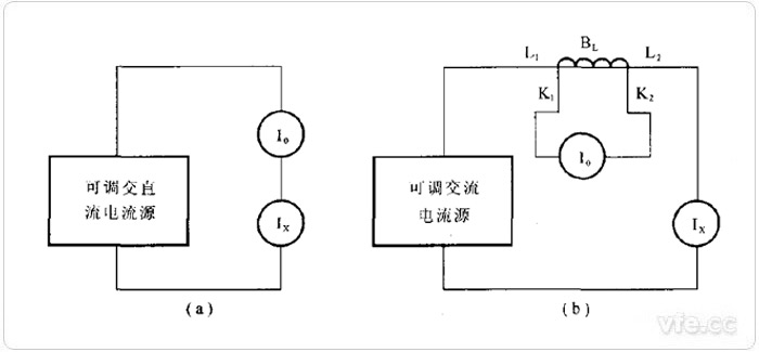 直接比較法的原理圖