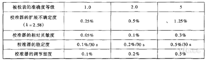 多功能校準(zhǔn)器的要求