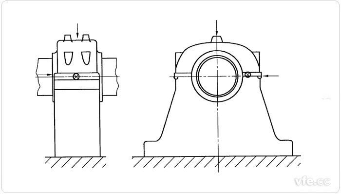 座式軸承的測(cè)量點(diǎn)