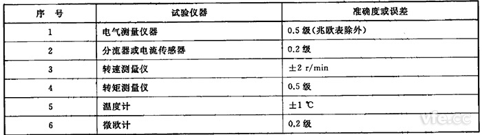  驅(qū)動電機(jī)試驗(yàn)儀器準(zhǔn)確度要求