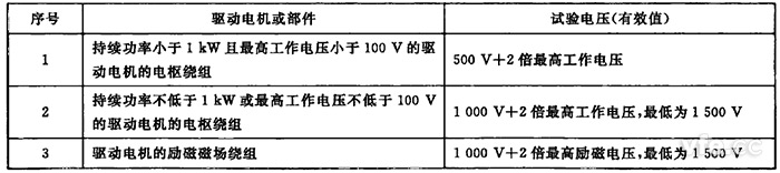 驅(qū)動電機(jī)繞組對機(jī)殼工頻耐電壓限值