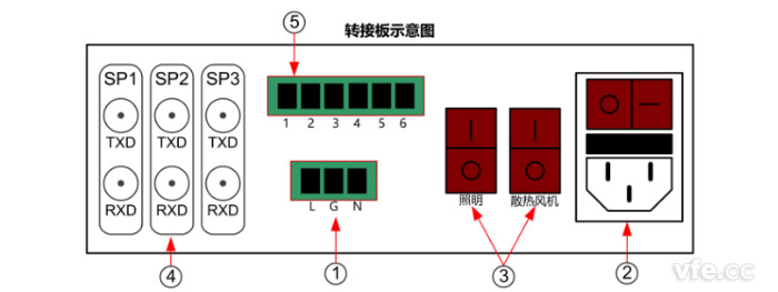 變頻電量標(biāo)準(zhǔn)柜轉(zhuǎn)接板端子示意