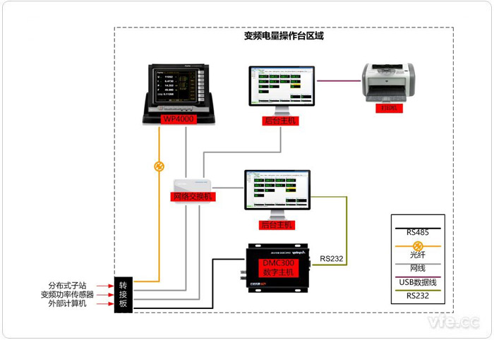 典型變頻電量操作臺(tái)內(nèi)部接線(xiàn)示意圖