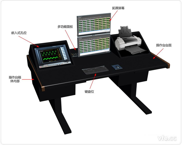 典型變頻電量操作臺(tái)外形結(jié)構(gòu)示意圖