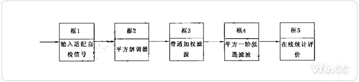 IEC閃變儀模型簡(jiǎn)化框圖