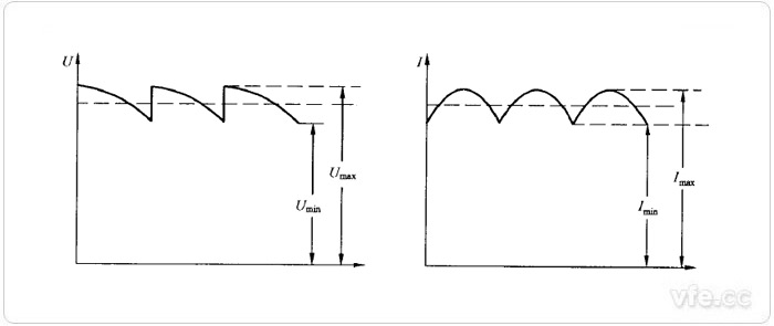 不間斷供電電壓電流波形圖