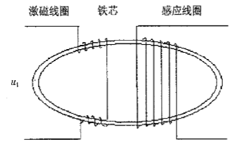 磁通門雙鐵芯跑道形傳感器結(jié)構圖