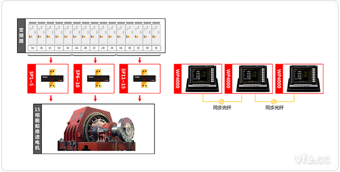 某艦船電力推進(jìn)系統(tǒng)新型十五相感應(yīng)電機(jī)測(cè)試系統(tǒng)原理圖