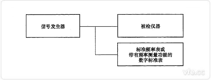 直接比較法頻率測(cè)量誤差檢定示意圖