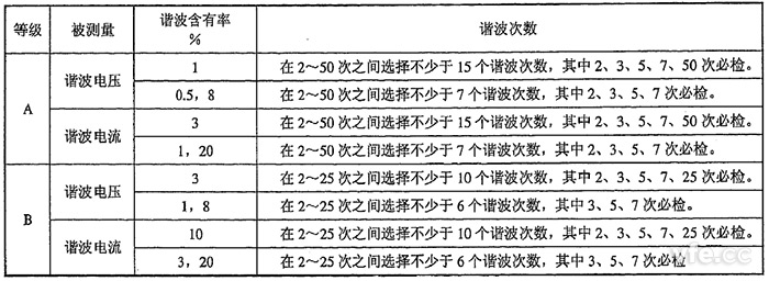 整數(shù)次諧波電壓、諧波電流檢定點(diǎn)推薦表