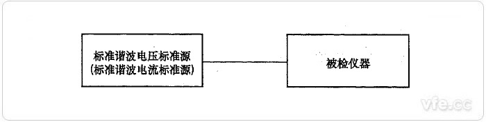 標(biāo)準(zhǔn)源法諧波電壓、諧波電流檢定示意圖