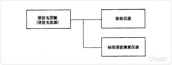 直接比較法諧波電壓、諧波電流檢定示意圖