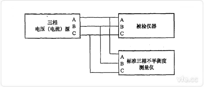 標(biāo)準(zhǔn)儀器法三相不平衡度檢定示意圖