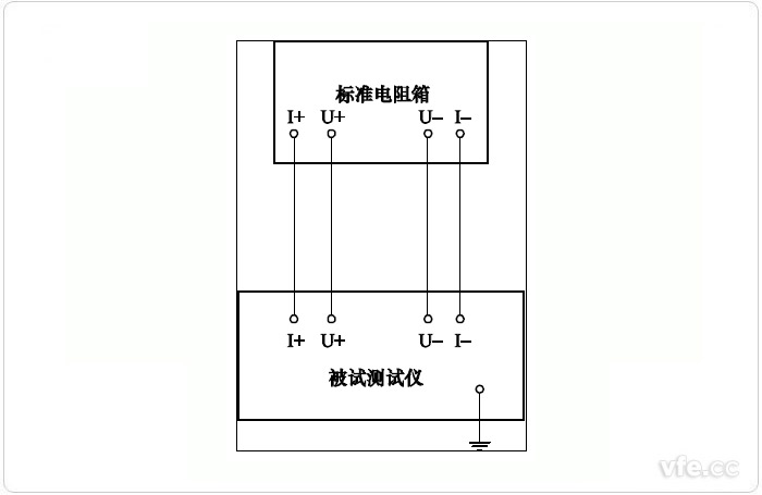 二次繞組電阻和二次回路電阻測(cè)量誤差試驗(yàn)原理接線圖