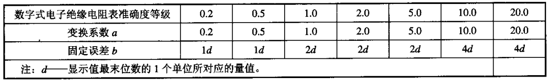 數(shù)字式絕緣表變換系數(shù)和固定誤差值