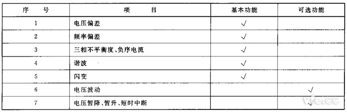 電能質(zhì)量檢測設(shè)備監(jiān)測功能列表