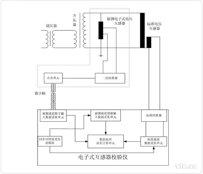 電子式電壓互感器固定延時(shí)法檢定回路