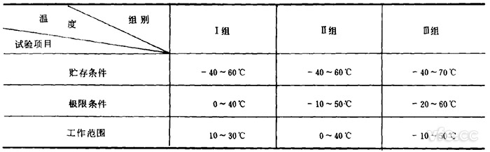 電子測(cè)量?jī)x器試驗(yàn)溫度組別