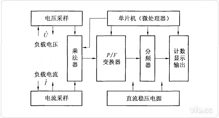 電子式單相電能表的原理結(jié)構(gòu)圖