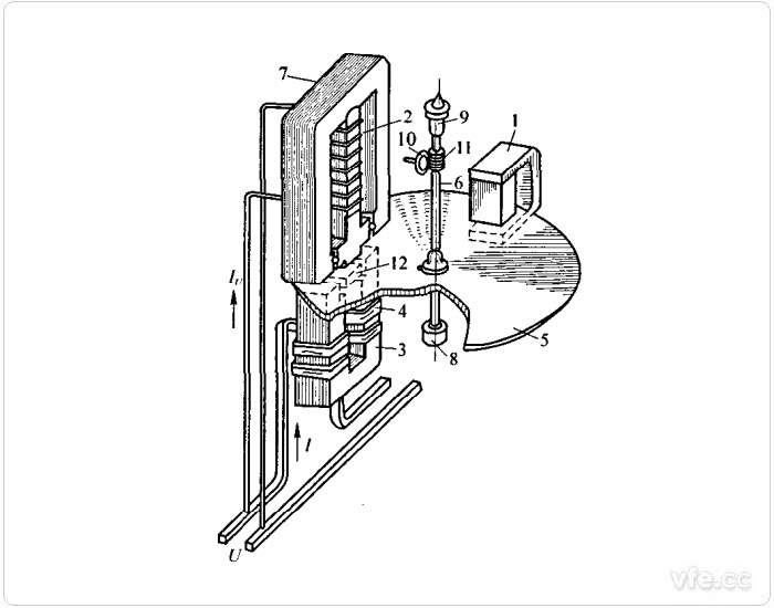 單相電能表的測(cè)量機(jī)構(gòu)簡(jiǎn)圖