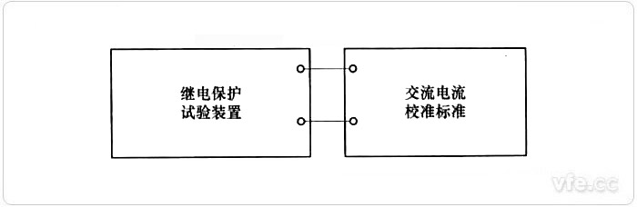 交流電流輸出幅值誤差的校準(zhǔn)接線示意圖