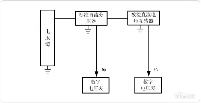 采用電壓比法檢定直流電壓互感器的原理圖