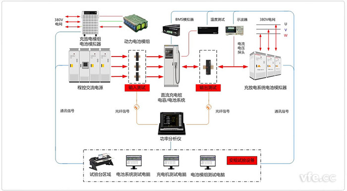 銀河天濤儲能及充電系統(tǒng)試驗(yàn)臺整體解決方案