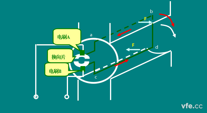 直流電機的工作原理