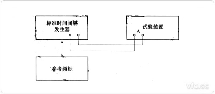 ：時(shí)間測(cè)量檢驗(yàn)試驗(yàn)線路圖