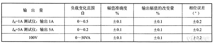 交流電流源、交流電壓源負(fù)載穩(wěn)定性