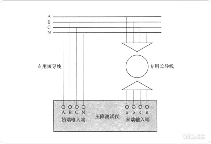 始端測(cè)量方式零位誤差測(cè)試接線(xiàn)圖