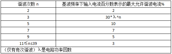 C類設備的限值