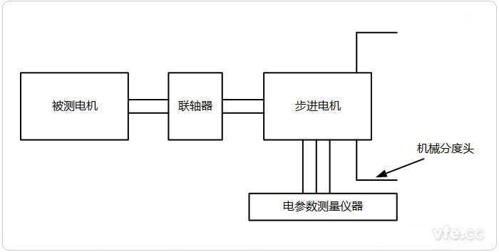 測電壓法示意圖