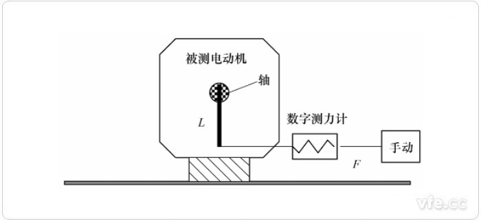 杠桿測量法示意圖