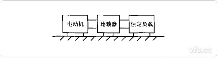 電機工作狀況平臺示意圖