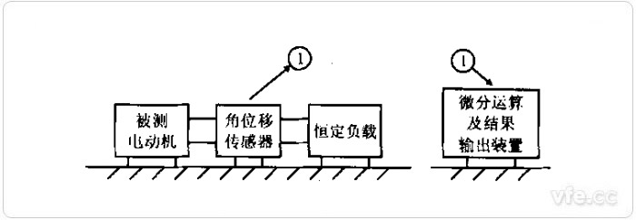 間接法轉(zhuǎn)矩波動測試示意圖