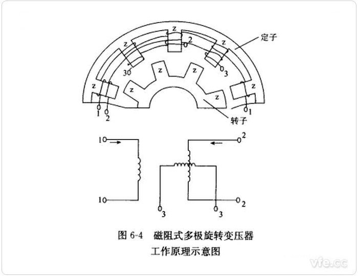 磁阻式旋轉(zhuǎn)變壓器原理示意圖