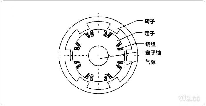 外轉(zhuǎn)子電機(jī)結(jié)構(gòu)圖