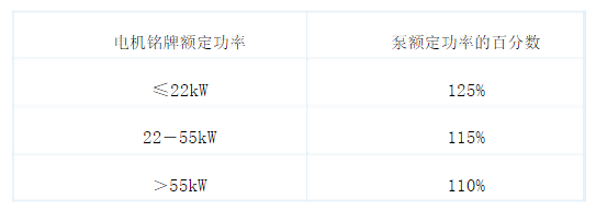 API 610規(guī)定的安全余量