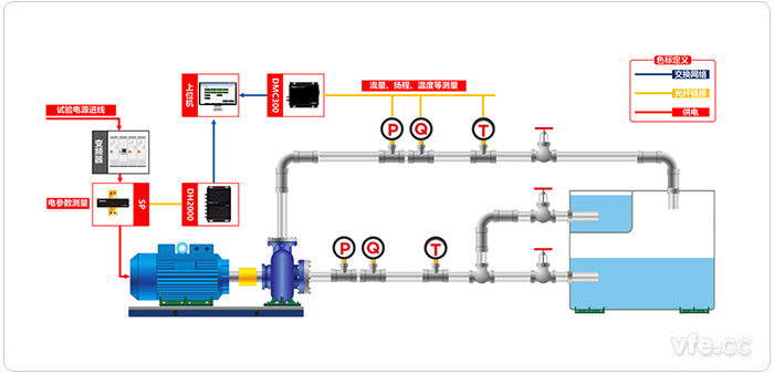 基于虛擬儀器的水泵測(cè)試系統(tǒng)原理圖