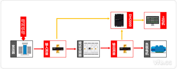 基于虛擬儀器技術(shù)的變頻器效率測(cè)試系統(tǒng)原理圖
