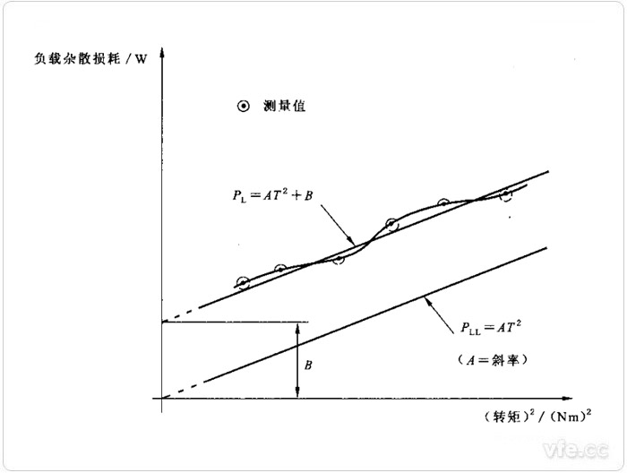 數(shù)據(jù)處理