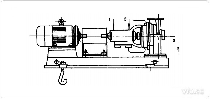 水泵振動(dòng)測試測點(diǎn)示意圖(1、2、3測點(diǎn))