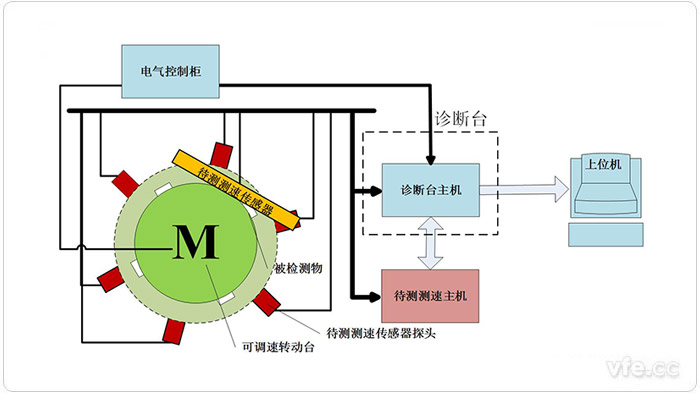 測(cè)試裝置地面模擬檢測(cè)平臺(tái)示意圖