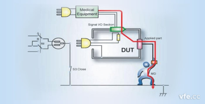 表面對(duì)地接觸電流——F型應(yīng)用患者漏電流通路示意圖