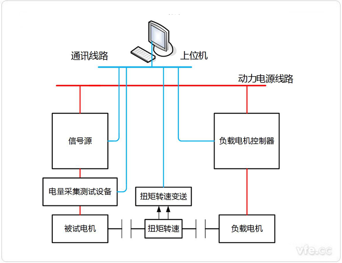 永磁同步電機電阻、電感、反電動勢測試系統(tǒng)拓?fù)鋱D